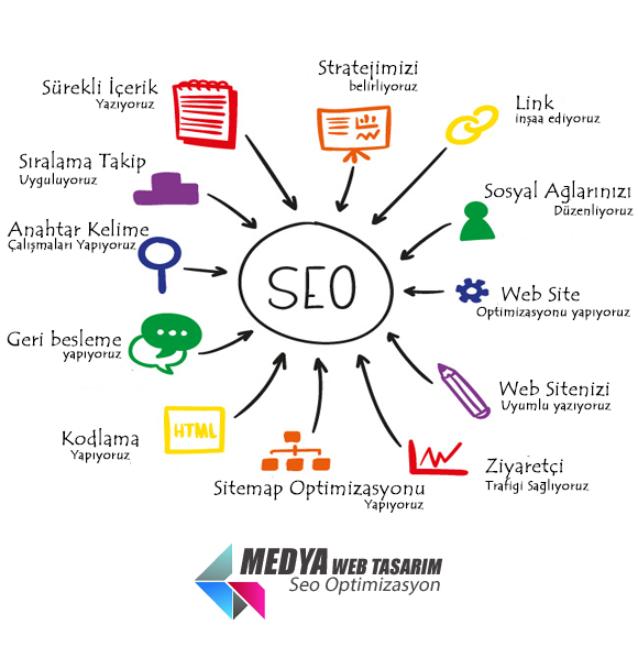 SEO ÇALIŞMA PRENSİBİMİZ
